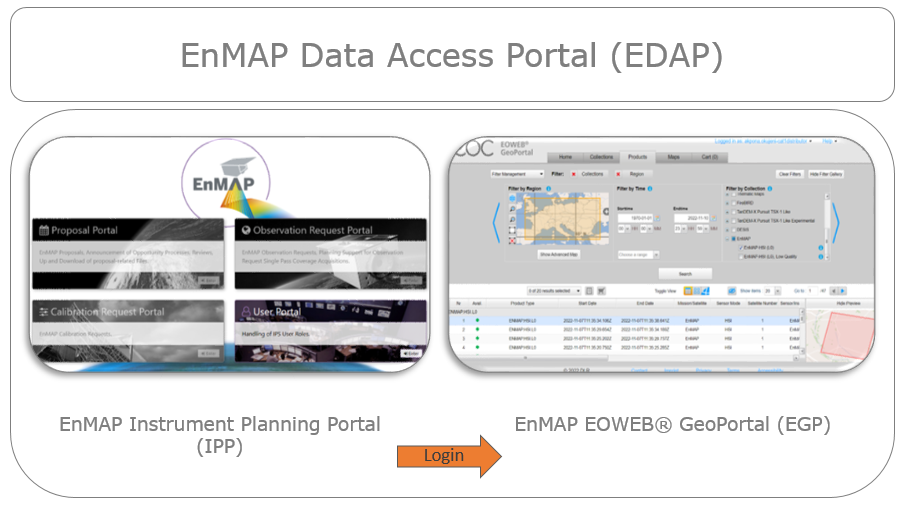 ../_images/enmap_dataAccess.png