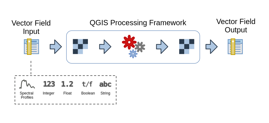 ../../_images/spectral_processing_workflow.png