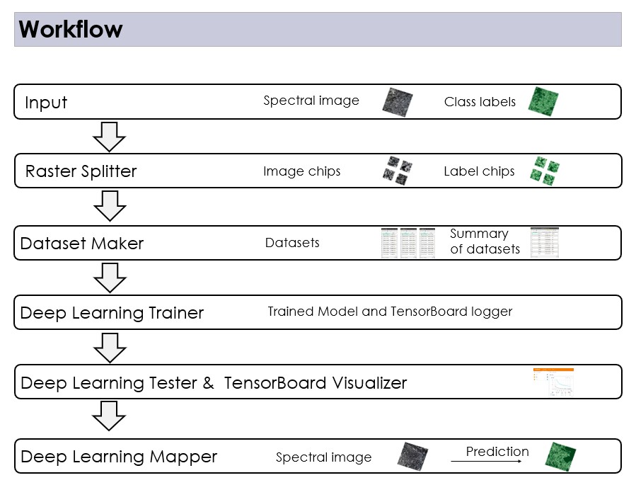 ../../../_images/1_SpecDeepMap_Overview.jpg