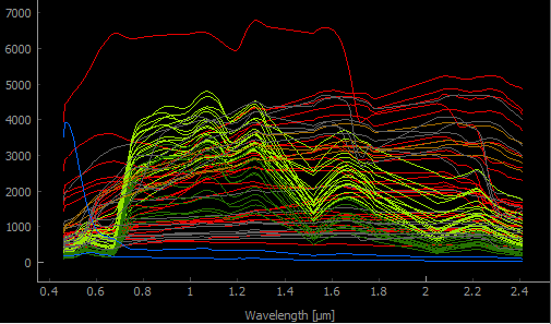 ../../_images/categorized_spectral_library.png