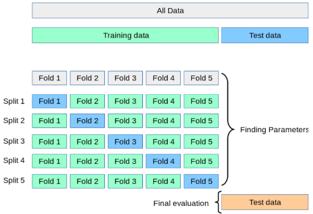 ../_images/dataset_cross-val.png