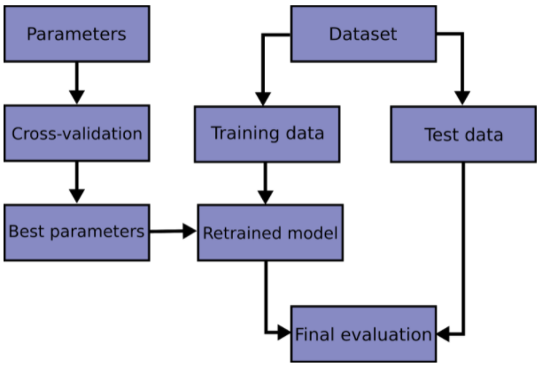 ../_images/dataset_tuning.png