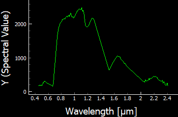../_images/spectral_profile.png